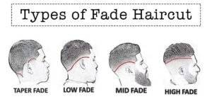 Fade Types Guide 2025